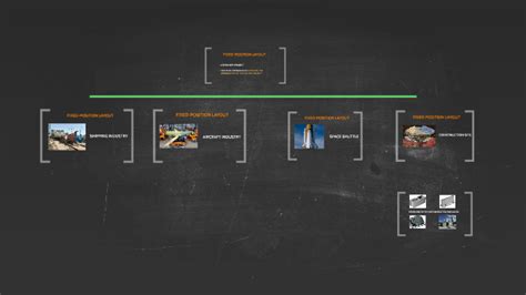 Fixed Position Layout Examples 的图像结果