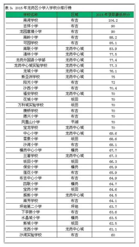 2023年深圳小学排行榜,深圳重点小学排名_现代语文网
