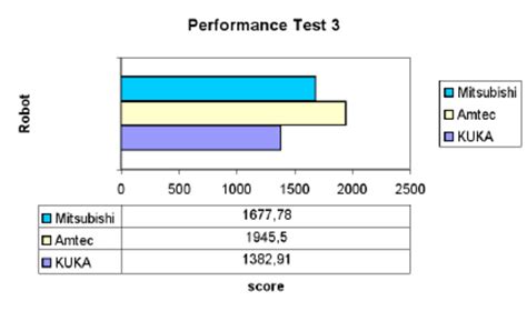 Image result for Relocation Test
