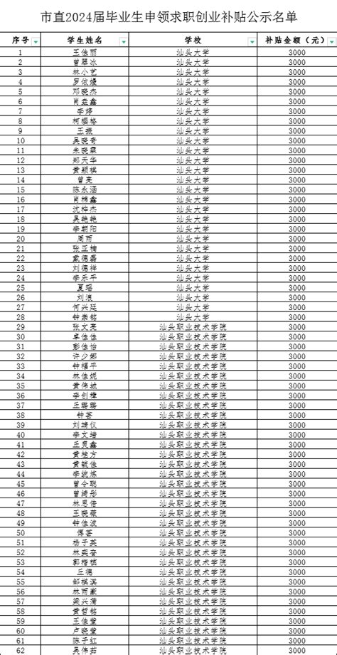 关于汕头市基层就业补贴申领的公示【2023.9.6】_汕头市人力资源市场