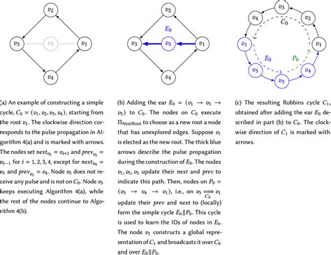 Image result for Algorithm Cycle