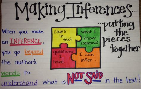 Image result for Making Inferences PowerPoint