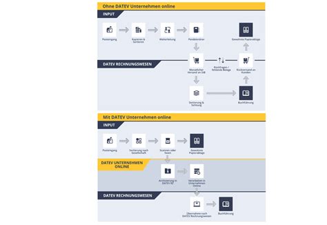 Datev Bank Online 的图像结果