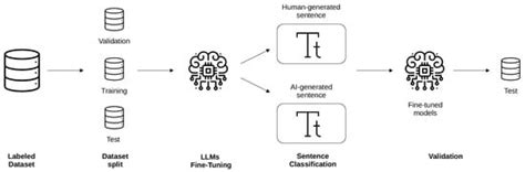 Toward the Adoption of Explainable Pre-Trained Large Language Models ...