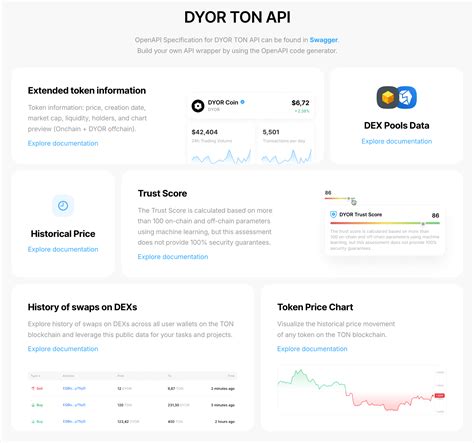Top TON API Providers: How to Power Your Crypto Projects on TON