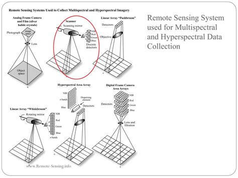 What Is Multispectral Remote Sensing Data 的图像结果