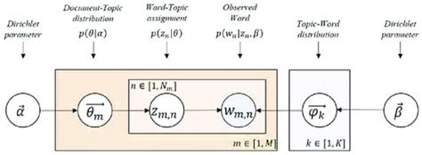 A Comparison of Different Topic Modeling Methods through a Real Case ...