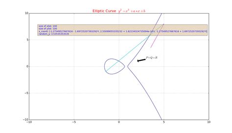 Image result for SymPy Double Variable Equation