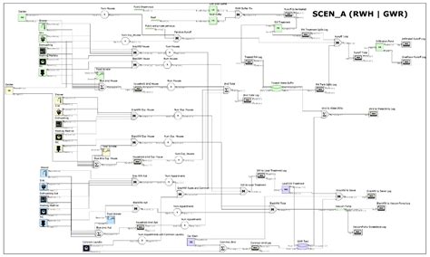 Towards Circular Water Neighborhoods: Simulation-Based Decision Support ...