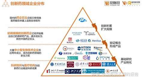 药品市场营销学_word文档在线阅读与下载_无忧文档