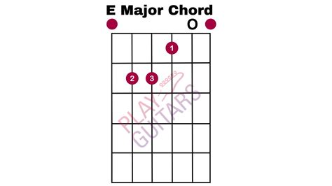 E Major Chord Guitar
