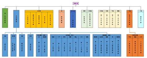 Image result for Python Plotting 3rd Variable with Color Gradient