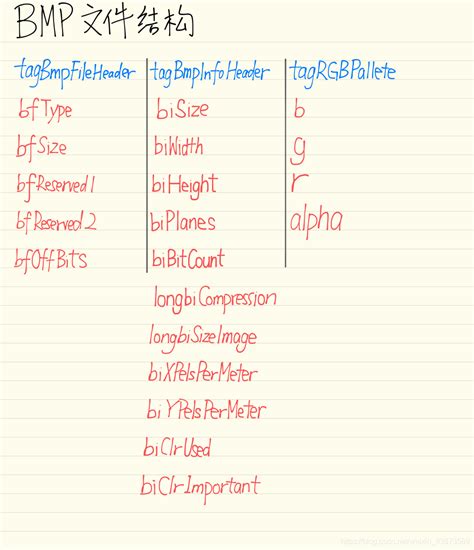 Windows Bitmap 的图像结果
