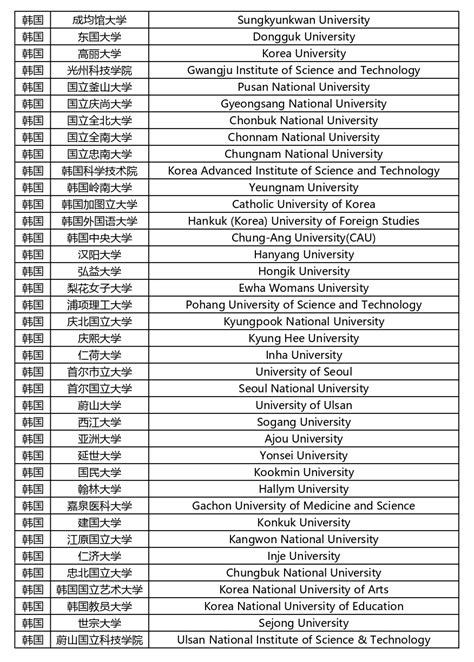 英国院校毕业 | 留学生落户上海攻略（附学校名单） - 知乎