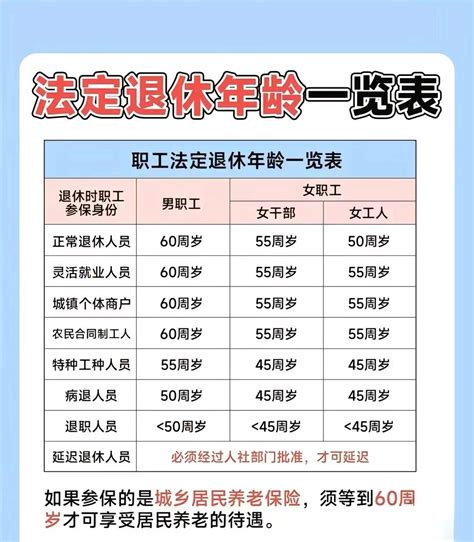 四川自由职业者退休年龄最新规定2023（四川自由职业者退休年龄最新规定2022年）-玖月律
