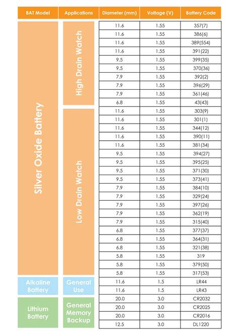 Watch Battery Equivalent Chart
