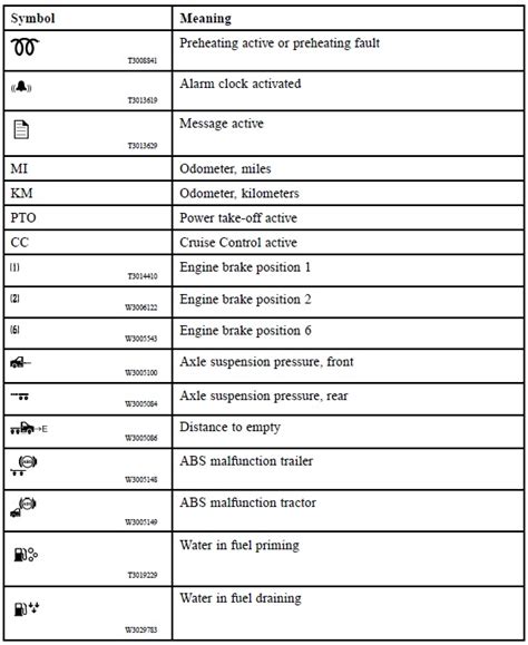 Image result for Check Engine Light Code 65 Peterbilt