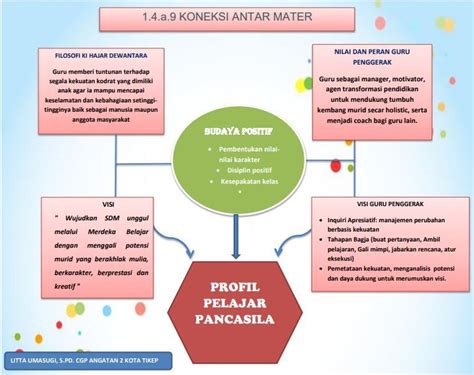 hubungan antara karakteristik materi dan konteks budaya peserta didik