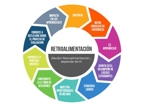 Evaluación y retroalimentación post-evento