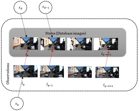 Visual Odometry and Place Recognition Fusion for Vehicle Position ...