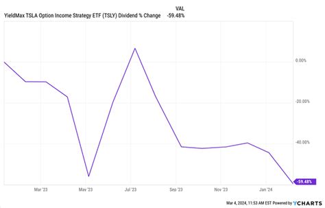 This 60% Tech Yield Is Getting Attention (Is It Safe?) - The Contrary ...
