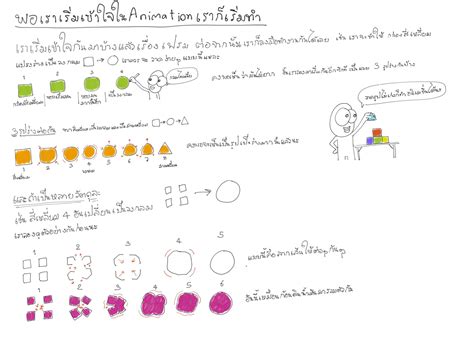 Basic Animation Class 的图像结果