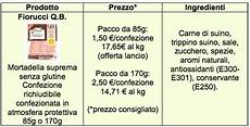 mortadella suprema affettati fiorucci la nuova linea quot quanto basta quot utilizza mortadella suprema affettati fiorucci la nuova linea quot quanto basta quot utilizza