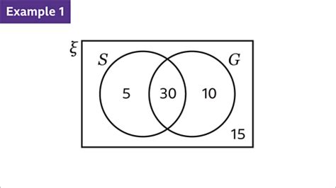 Probabilities from Venn diagrams - Year 7 PDF Download
