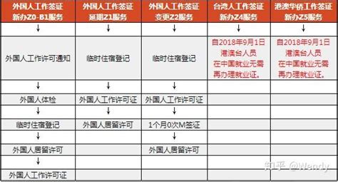 2023 最新入境台灣規定：機場流程、乘車、隔離及檢疫規定懶人包 | 叫車吧
