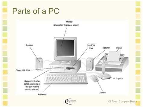 Image result for Computer System All Part