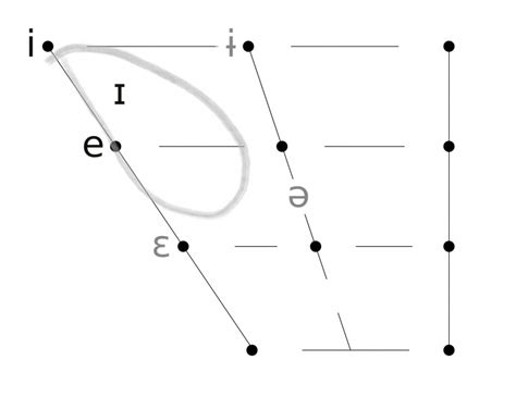 Image result for Lexical Set