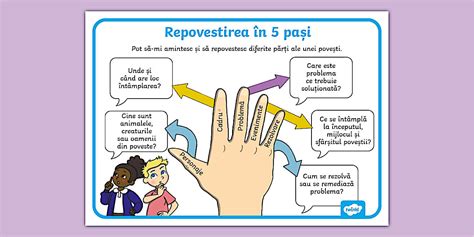 Repovestirea în 5 pași – Planșă