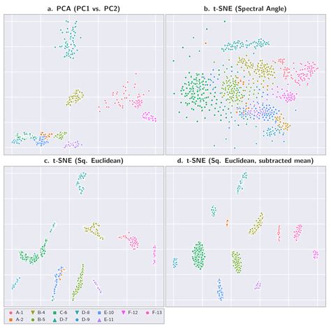 Obtaining Hyperspectral Signatures for Seafloor Massive Sulphide ...