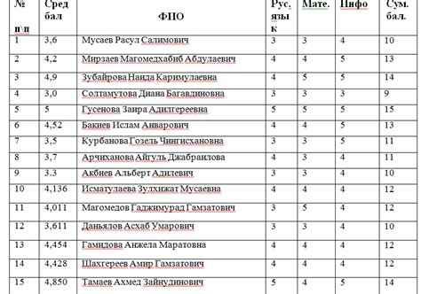 Вузы в питере с бюджетными местами: Вузы Санкт-Петербурга (университеты ...