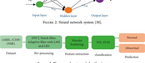 ECG Classification Using Machine Learning 的图像结果