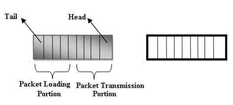 Image result for Empty Queue