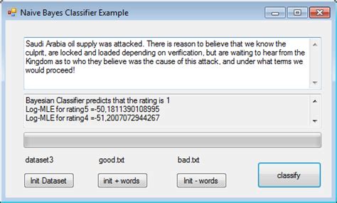 What Is Bayesian Classifiers | The Powers And Limits Of ML