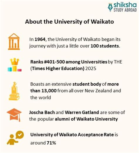 University of Waikato: Rankings, Profile, Fees & Courses