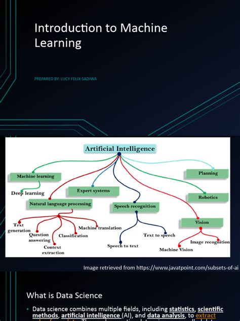 Introduction of Machine Learning 的图像结果