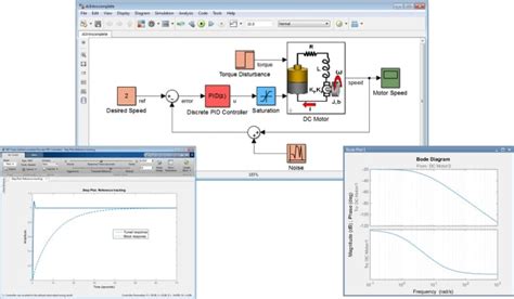 Image result for Simulink Embedded Coder Workflow