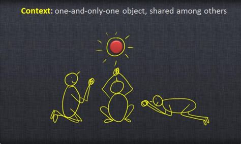 Image result for Singleton Design Pattern Real-World Example Passport Example