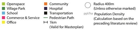 Exploring Neighborhood Unit’s Planning Elements and Configuration ...