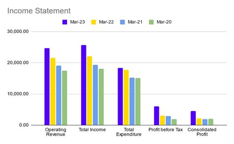Dr. Reddy’s Laboratories Case Study: Business Model, Financials, KPIs ...