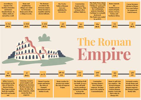 Pbs Rome Timeline