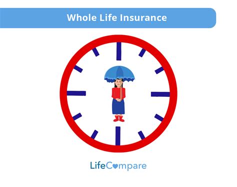 All into Life Insurance 的图像结果