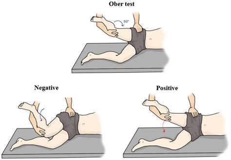 Knee pain | Zulfiqar Rana, MD, MPH, FACP