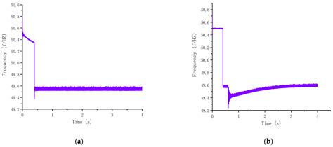 Research on the Control of Multi-Agent Microgrid with Dual Neural ...