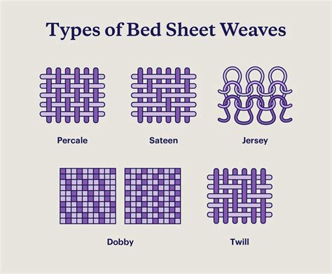 9 Types of Bed Sheets: Which Material Is Best for You?