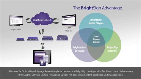 BrightSign Setup Tutorial 的图像结果
