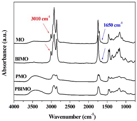Synthesis and Thermomechanical Properties of Polyurethanes and ...